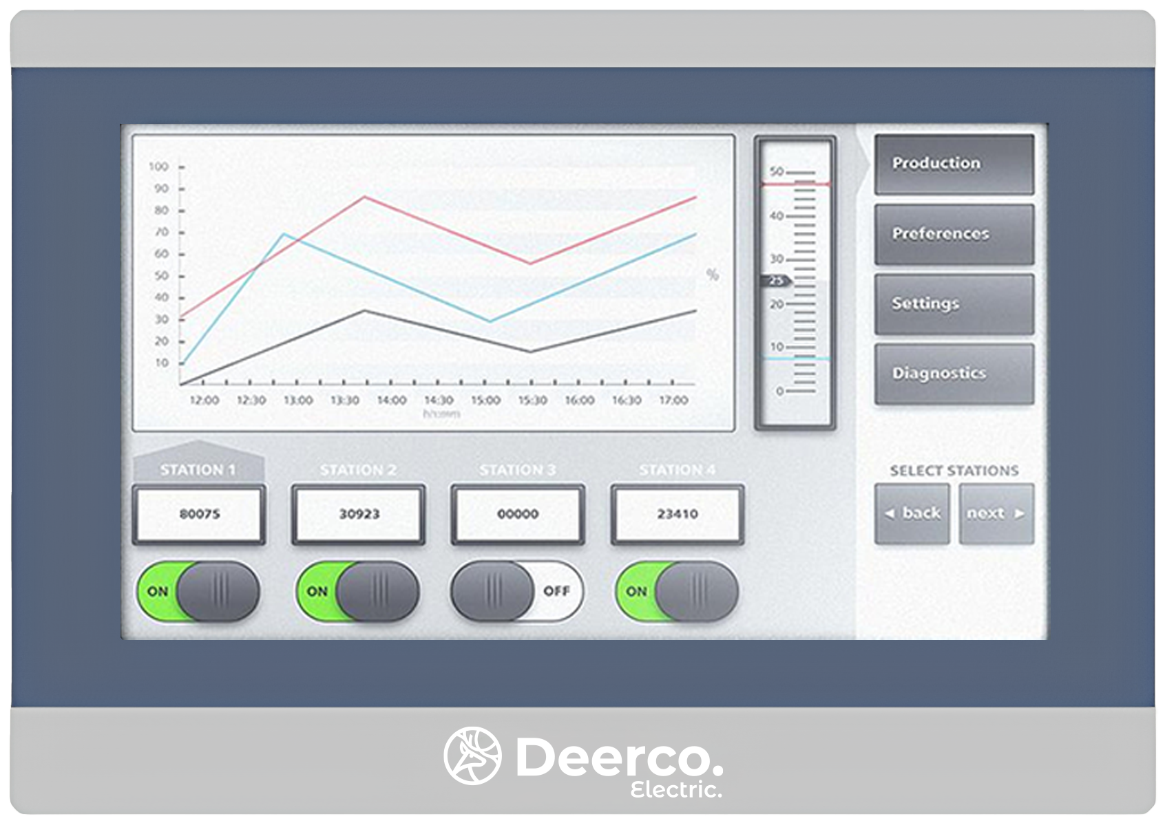 Derko FCK Serisi HMI Touch Panel